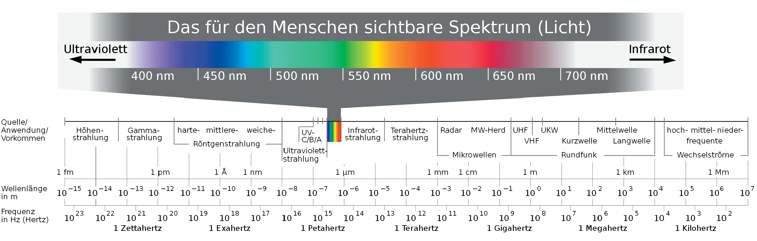 infrarot spektrum - elbo-therm infrarotheizung