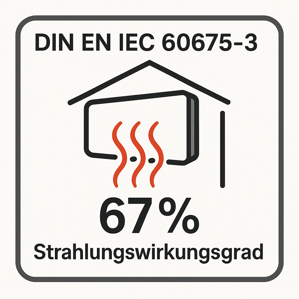 strahlunsgwirkungsgrad-infrarotheizung-elbo-therm